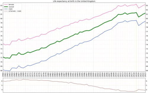 Healthcare in the United Kingdom